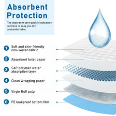 HEPPYPLUS underpads extra-large 30x36 provide expansive coverage for beds and chairs.