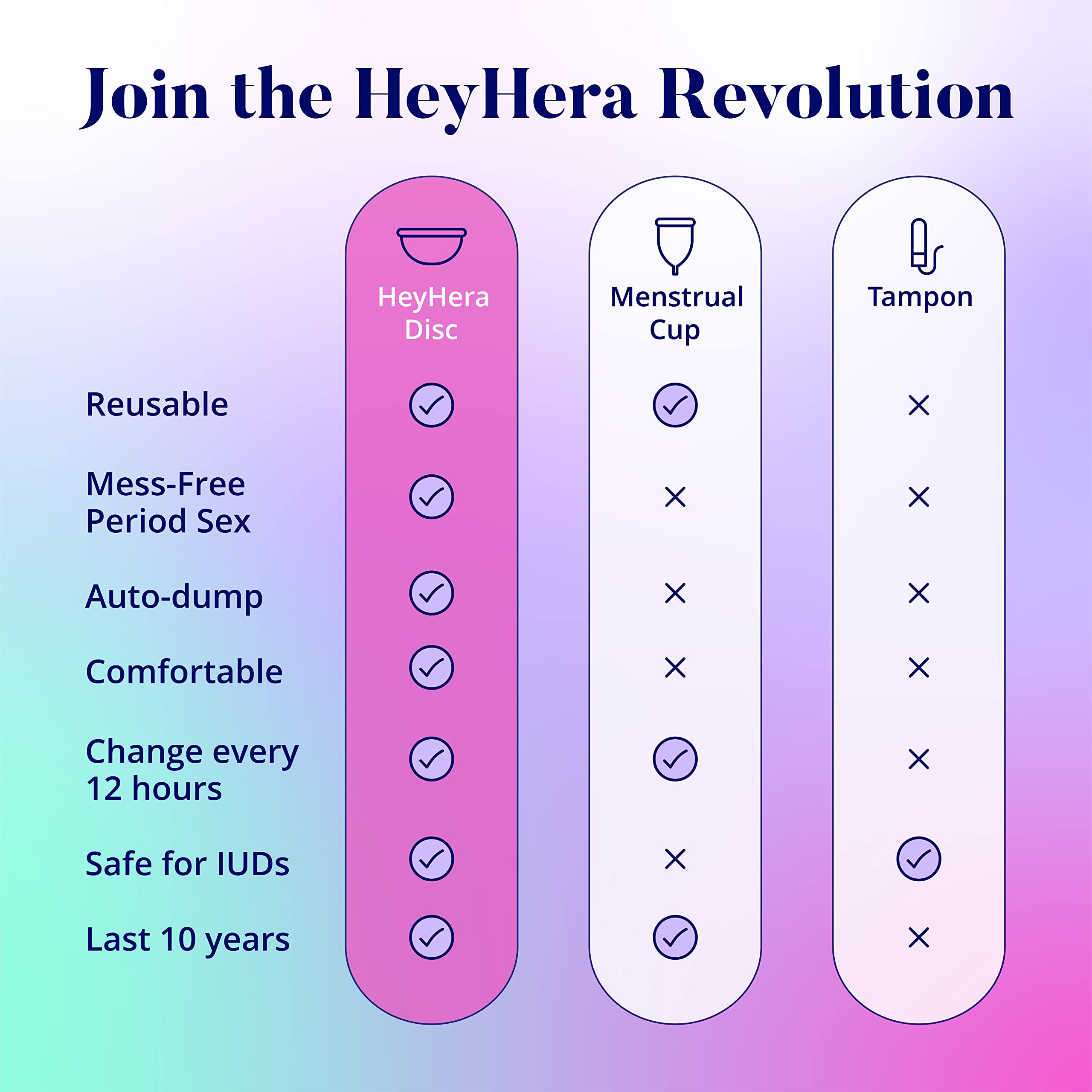 HeyHera period disc supports on-the-go convenience and care