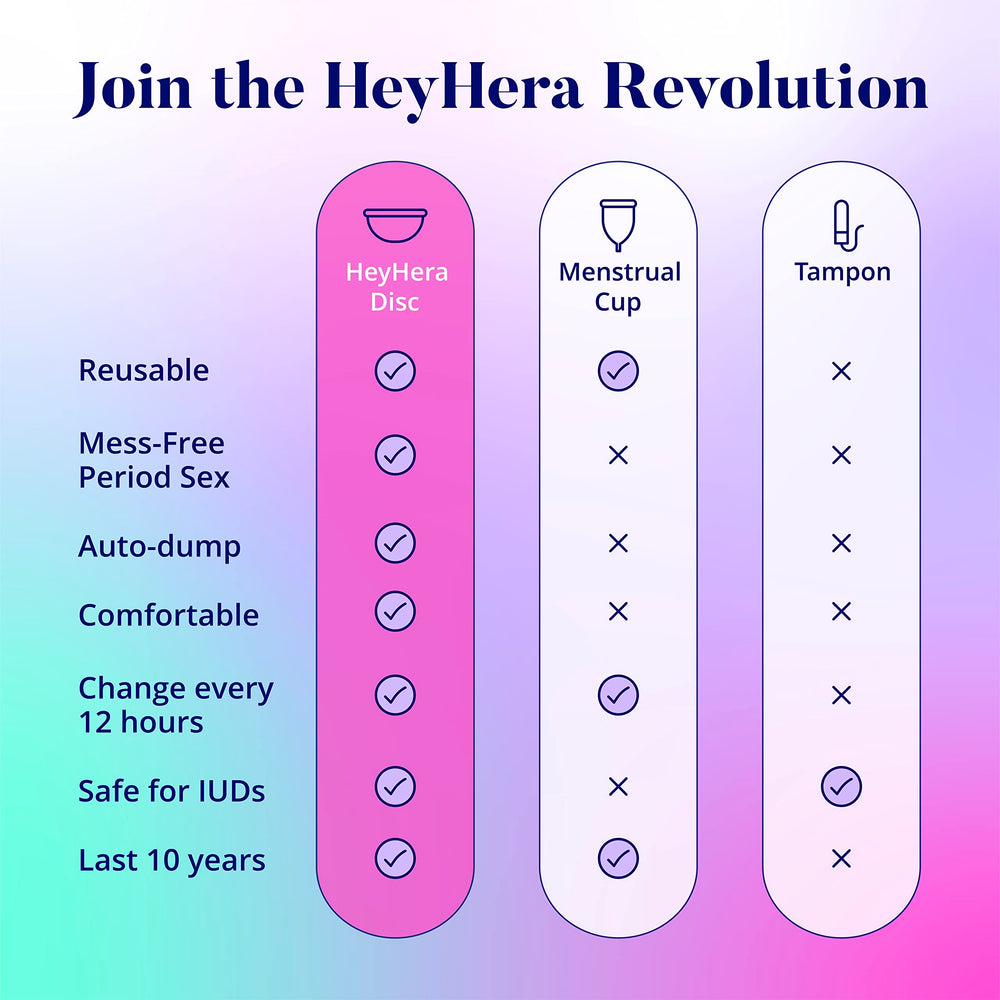 HeyHera period disc supports on-the-go convenience and care