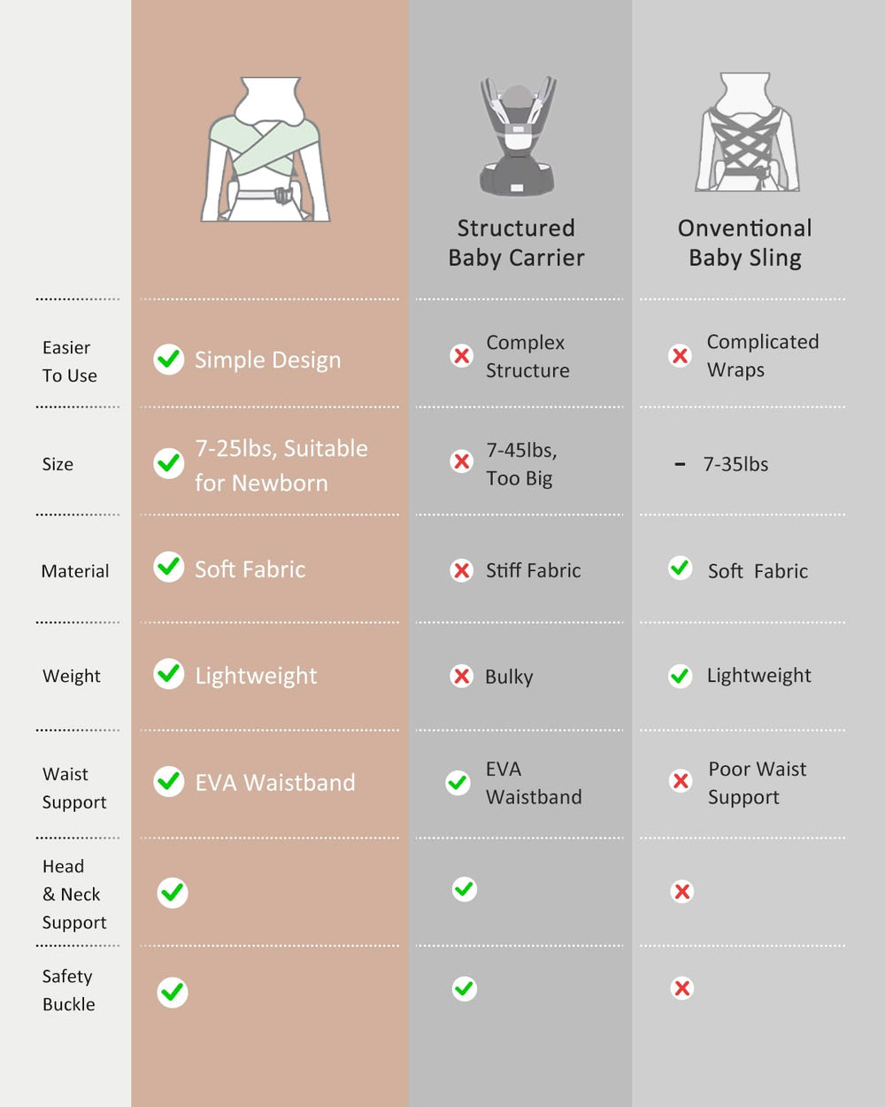 HEYVALUE light gray newborn-to-toddler carrier suited for busy parents on the go.