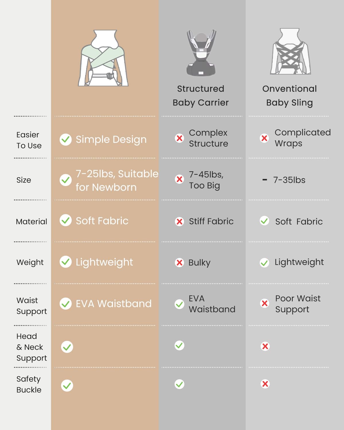 HEYVALUE Baby Carrier soft fabric closeup in TieDyeGray emphasizes breathable comfort.