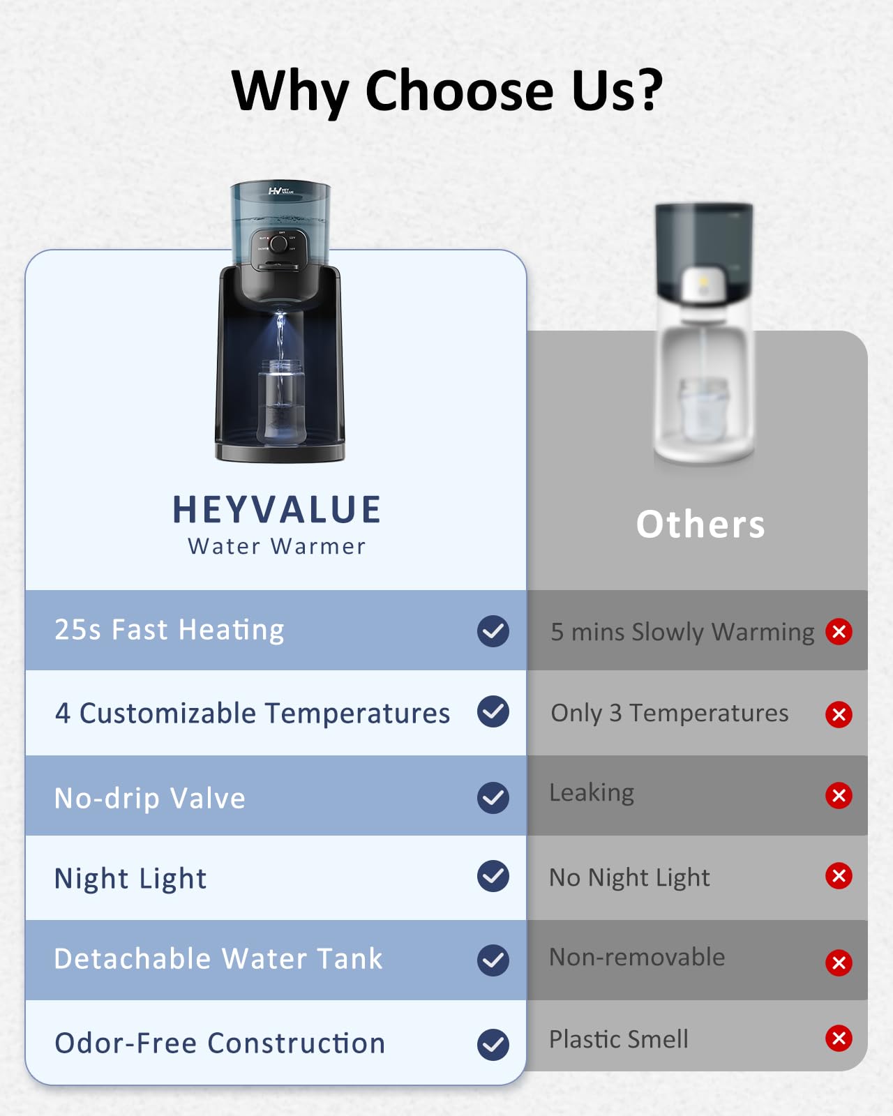 HEYVALUE BPA-free materials ensure safe formula warming.