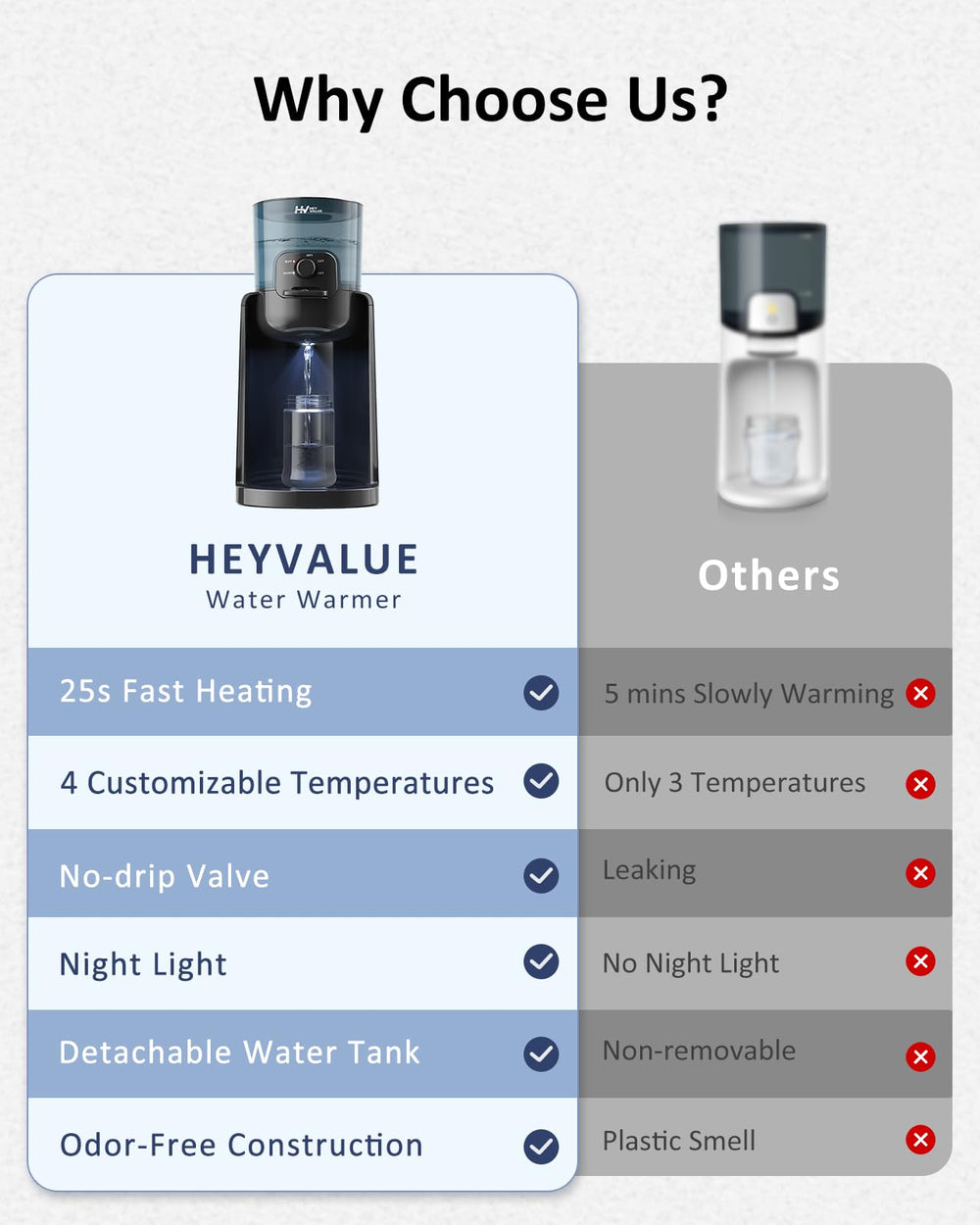 HEYVALUE BPA-free materials ensure safe formula warming.