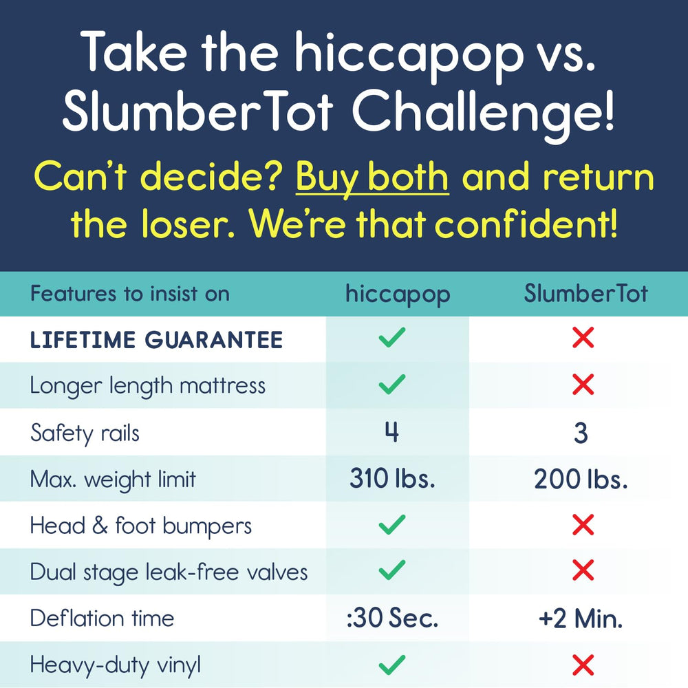hiccapop bed inflates in under 30 seconds for quick setup
