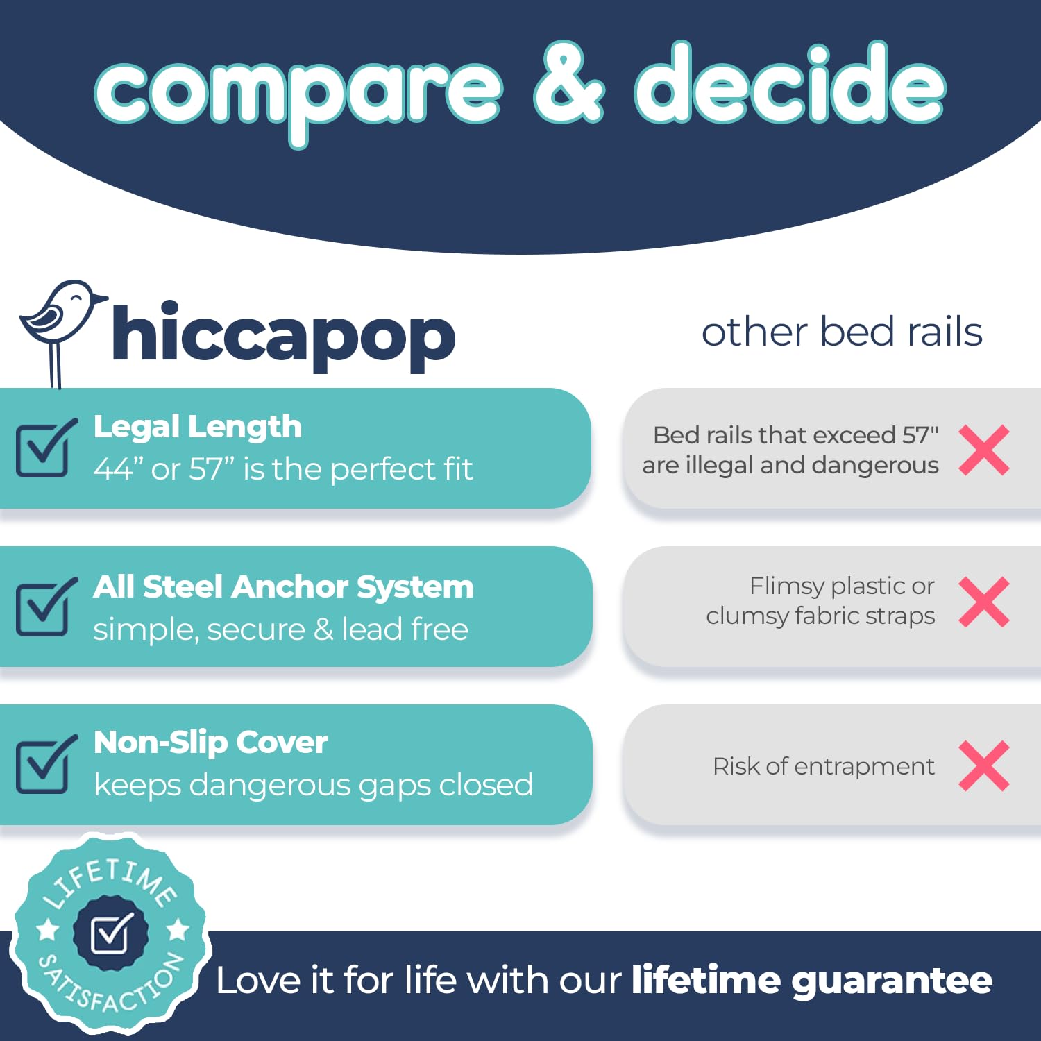 Hiccapop durable bed rail with a soft mesh cover for safety and easy cleaning.