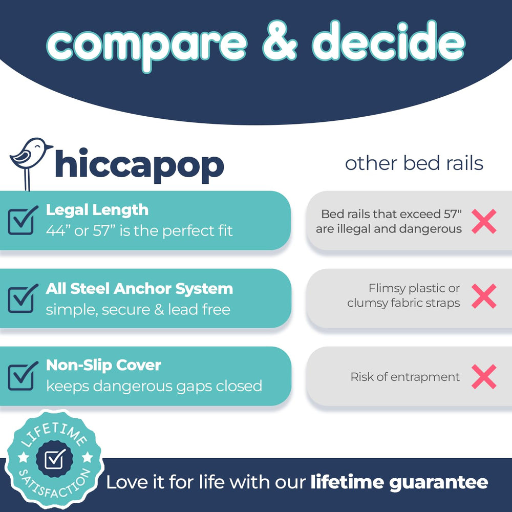 Hiccapop durable bed rail with a soft mesh cover for safety and easy cleaning.