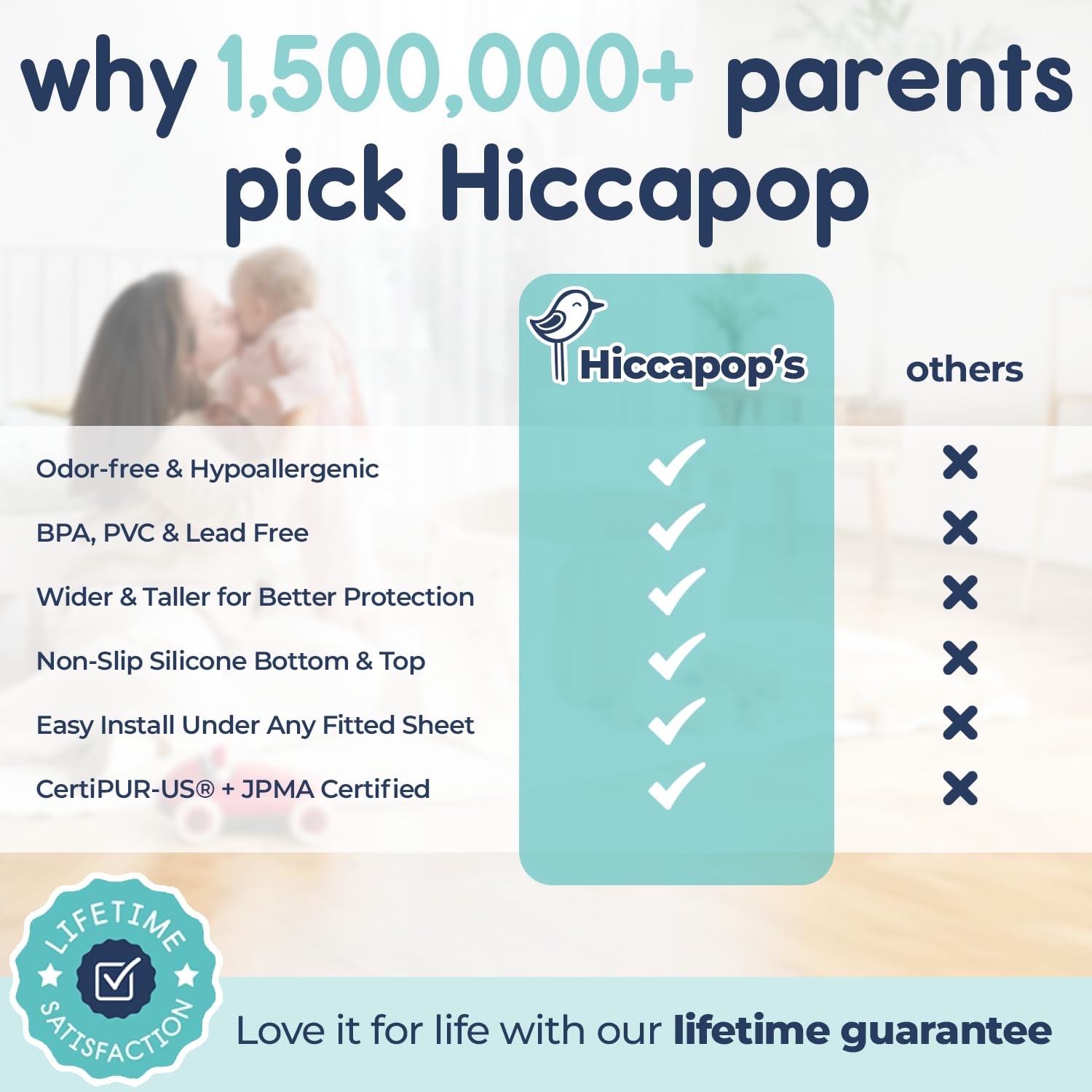 Hiccapop fit for all bed sizes from toddler to king for versatile protection.