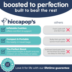 Hiccapop NeoBoost travel carry bag simplifies packing for family trips.
