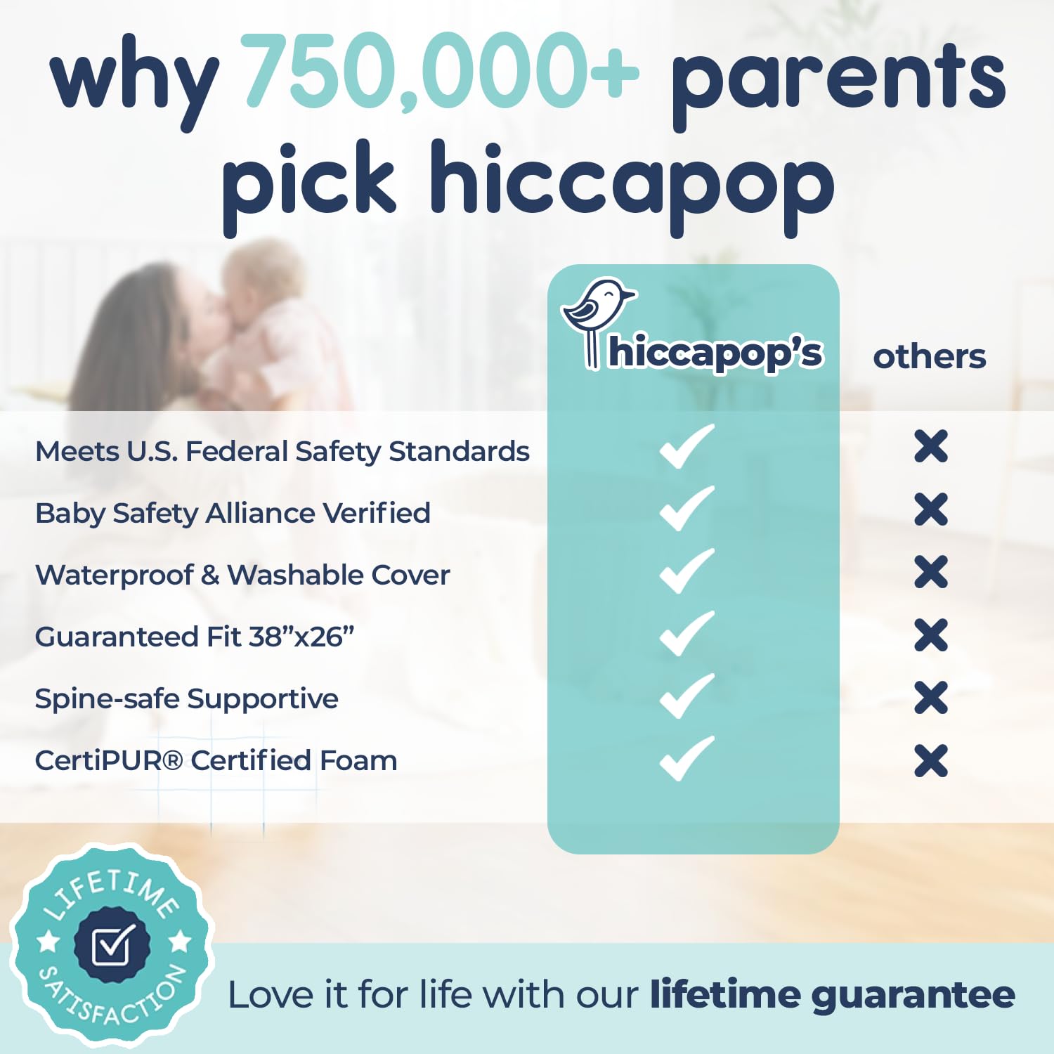 Hiccapop waterproof cover helps protect playard surfaces from accidents.
