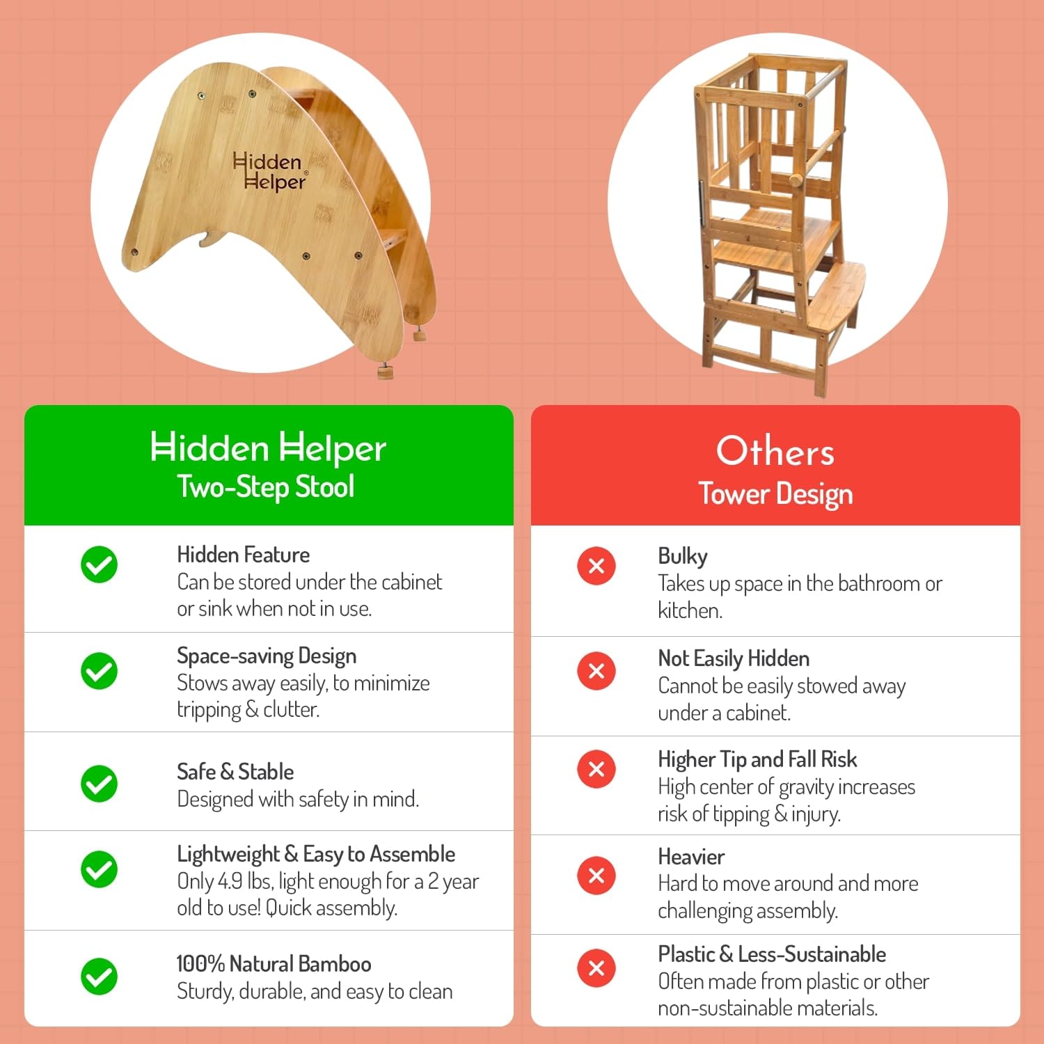Hidden Helper two-step design helps kids reach counters securely.