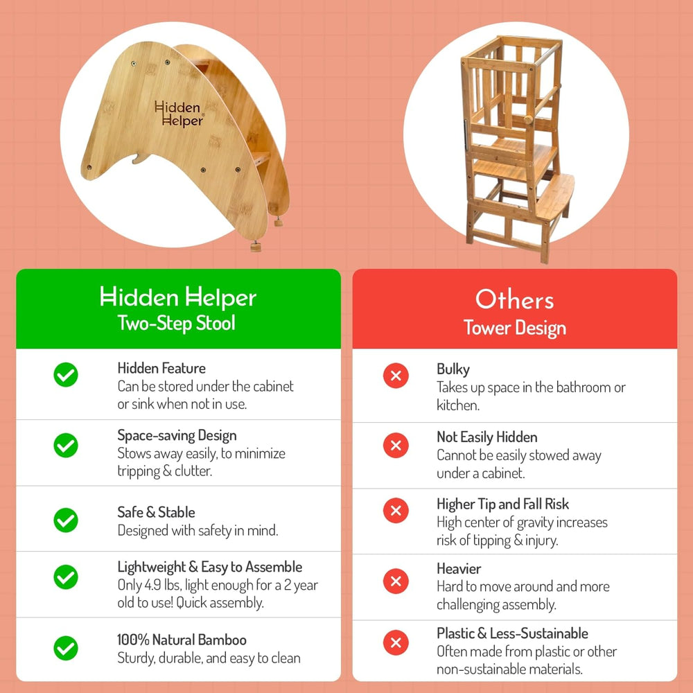 Hidden Helper two-step design helps kids reach counters securely.