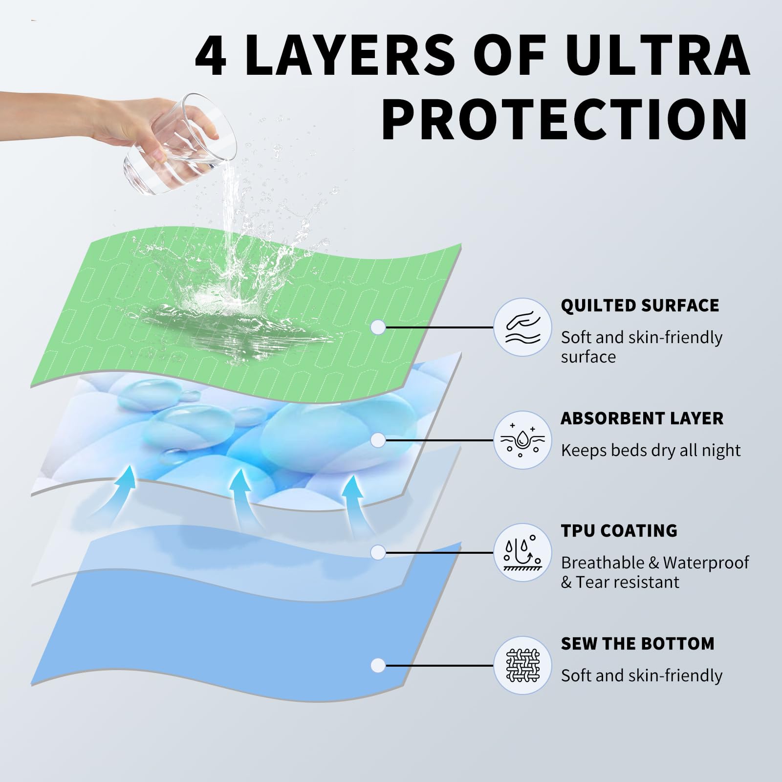 Hiiksolo underpads feature a bound edge design to prevent fraying.