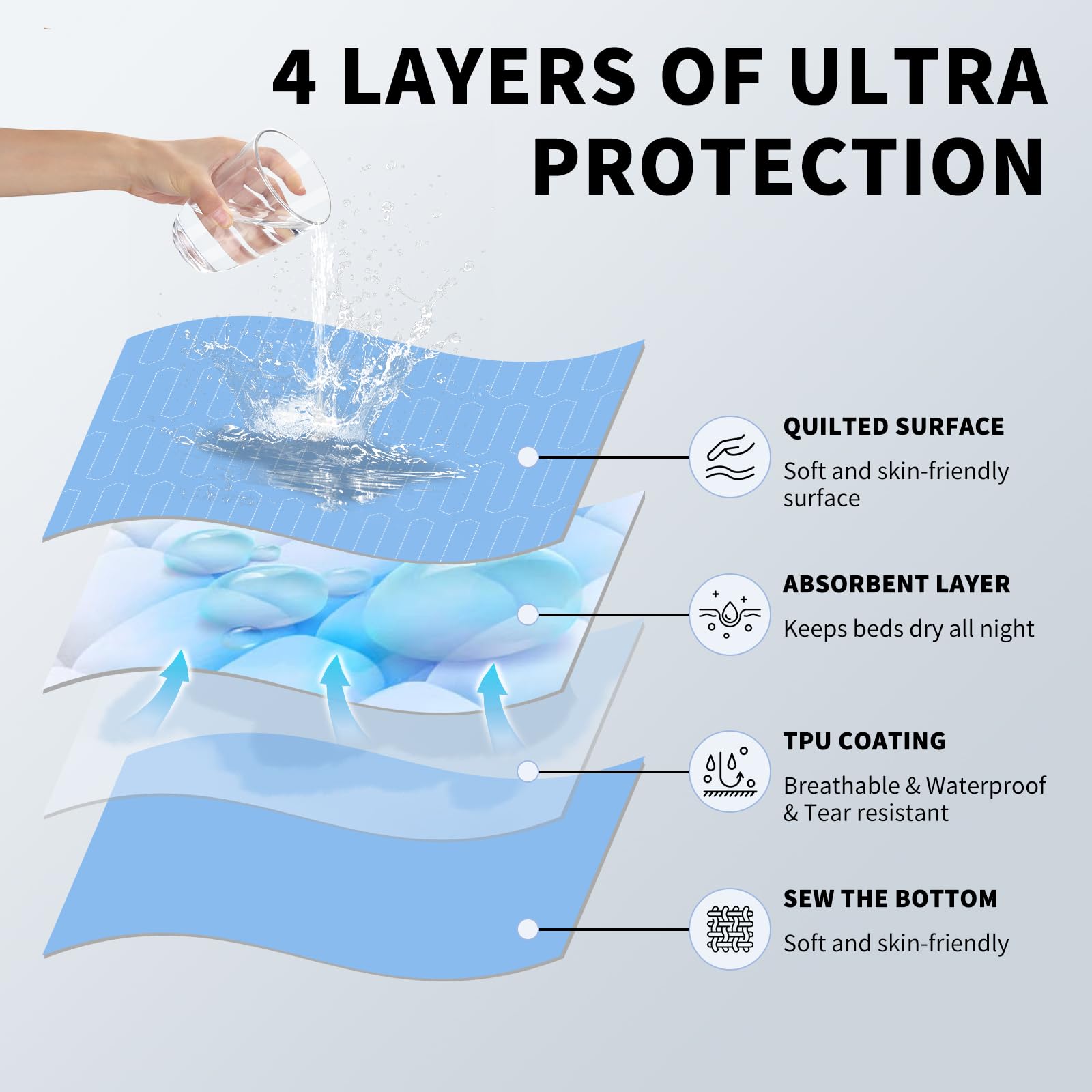 Hiiksolo underpad shows TPU waterproof layer for reliable liquid containment.
