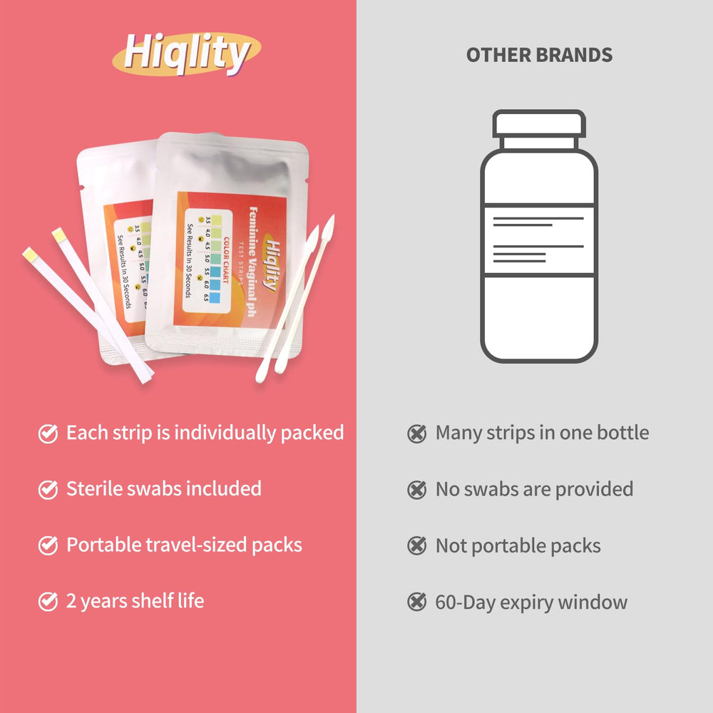 Hiqlity test kit with hygienic packaging on display