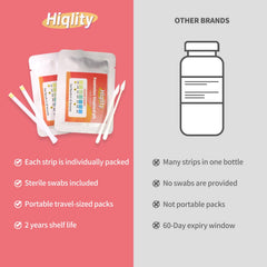 Hiqlity test kit with hygienic packaging on display