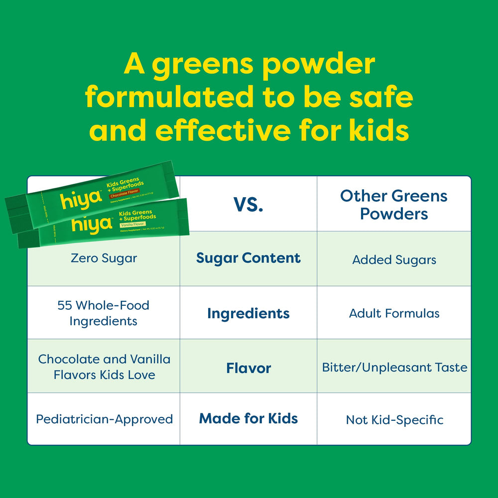 HIYA packaging for Kids Greens Powder chocolate with Clean Label Project seal.