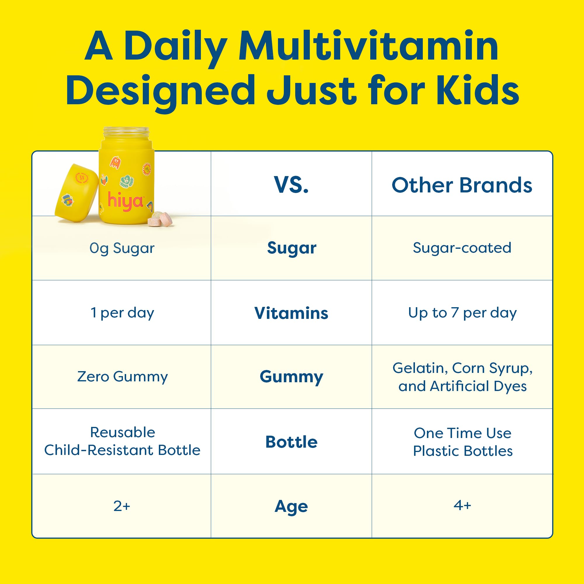 HIYA bottle with sticker pack illustrates a simple, enjoyable vitamin ritual.