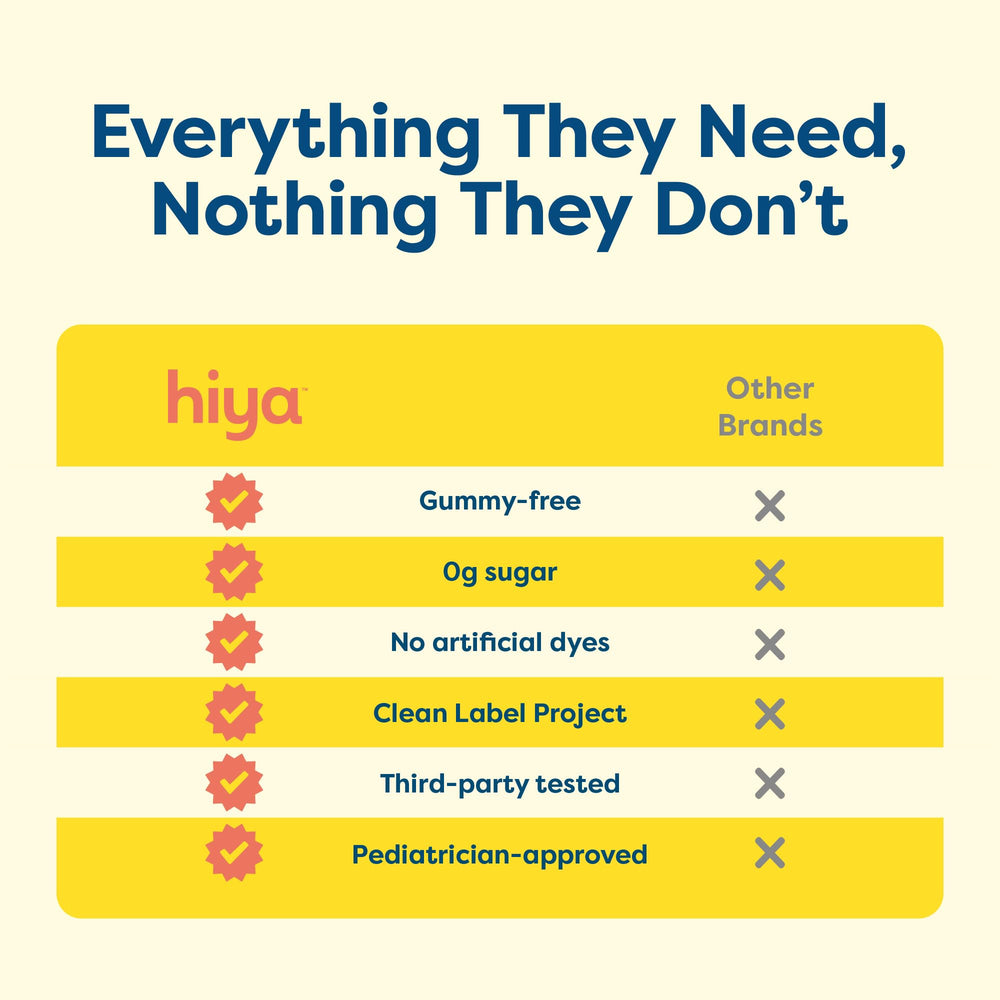 Hiya Kids Multivitamin with fruits and veggies imagery highlights natural flavors.