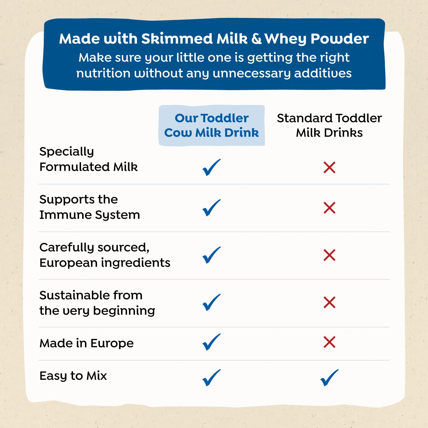 Holle Organic Toddler Milk Drink non-GMO formulation supporting natural toddler nutrition