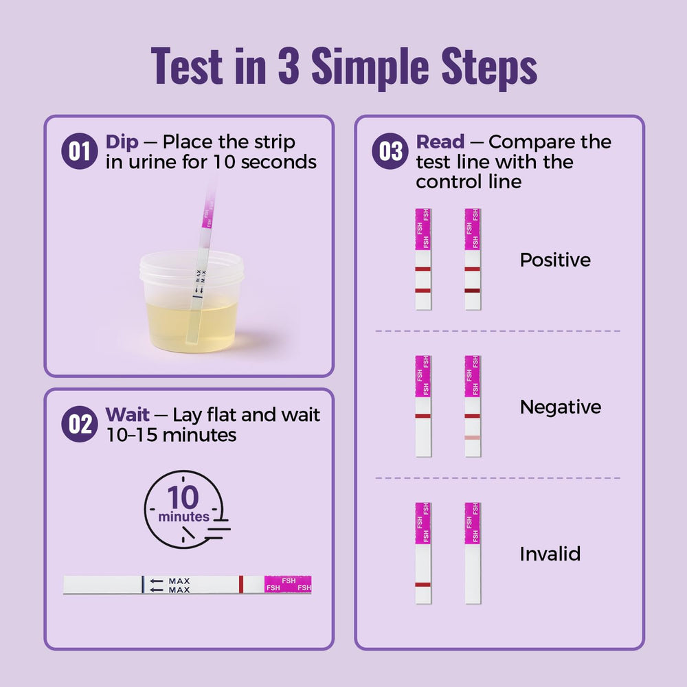 HOMEDSUN at-home FSH test kit setup with simple steps