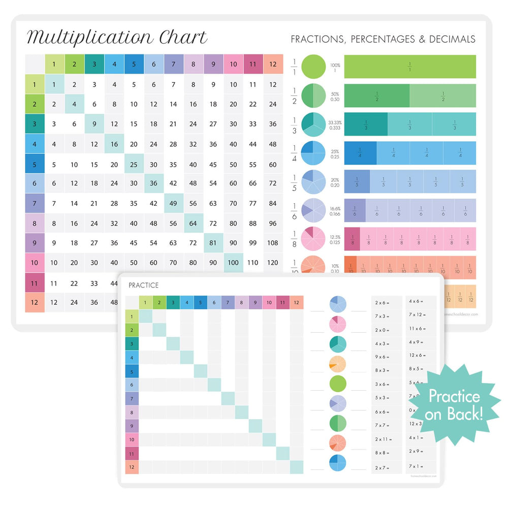 Homeschool Decor placemat back interactive shows multiplication tips to encourage interactive learning during meals.