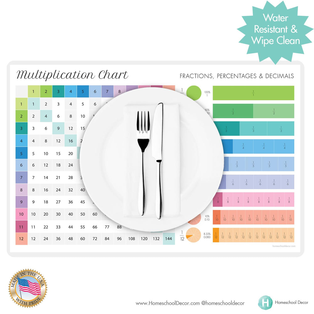 Homeschool Decor placemat dining-table-use shows family mealtime learning and conversation prompts.