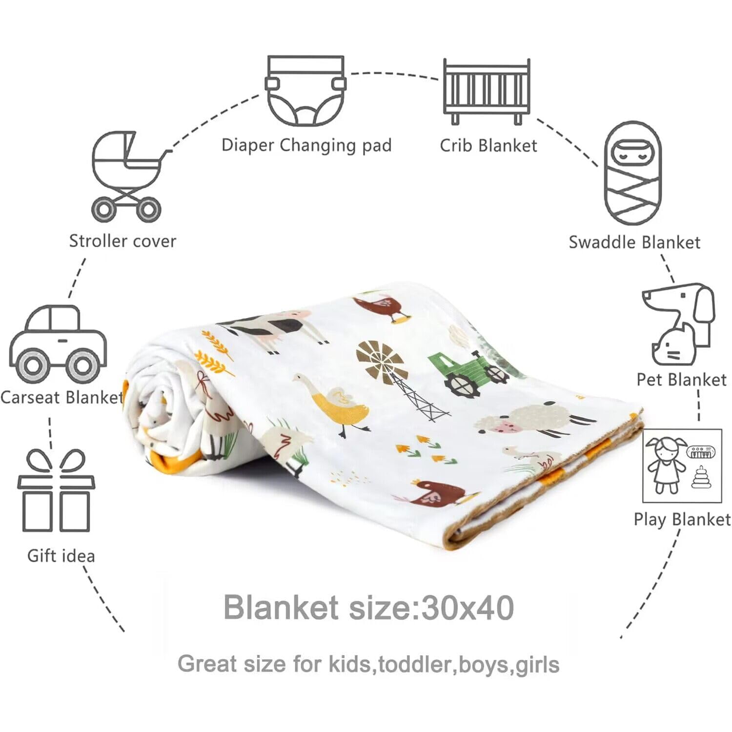 HOMRITAR easy-care blanket stays soft after washing.
