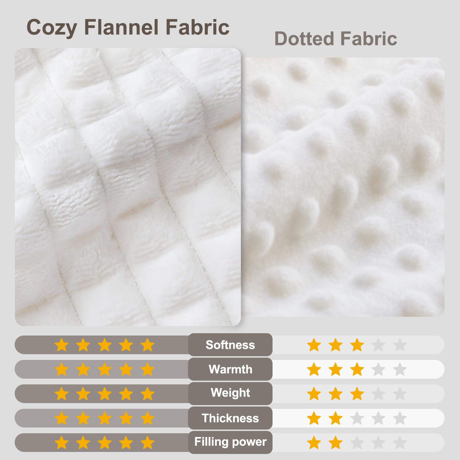 HOMRITAR checkered baby blanket soft fleece side for sensitive skin