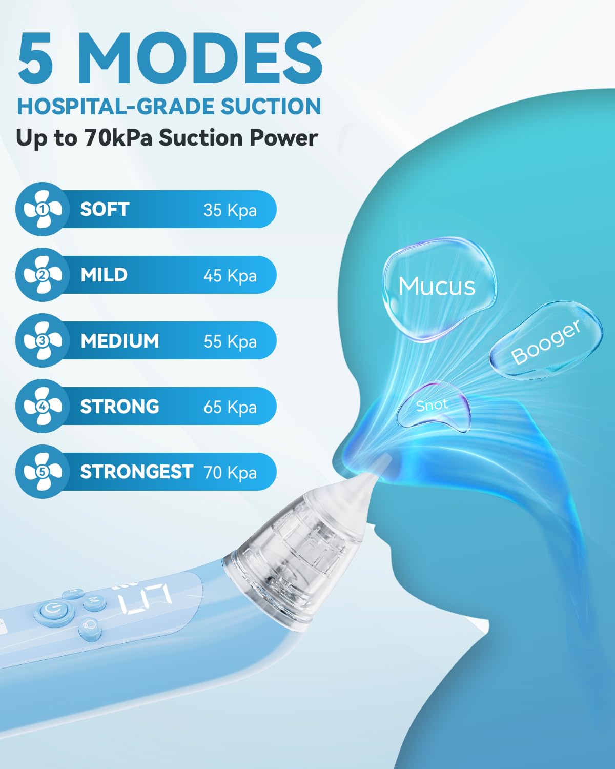 Three HORIGEN silicone tips fit different ages for gentle cleansing