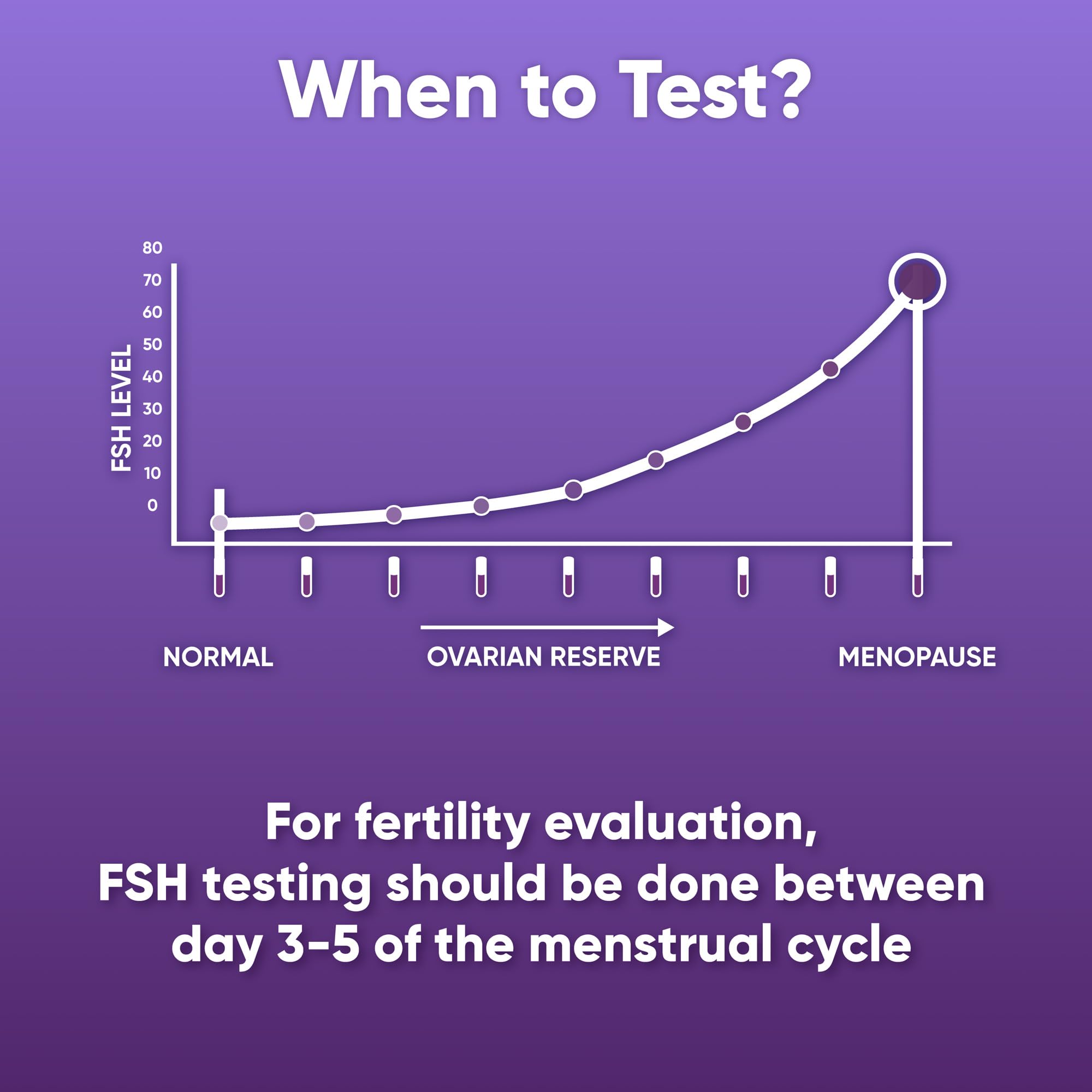 HORMONElife FSH strip read result showing quick hormone insight
