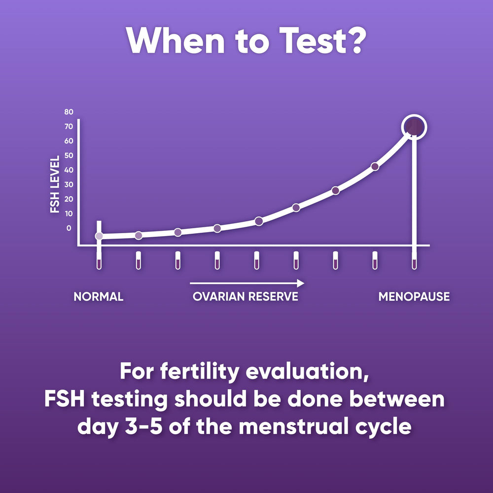 HORMONElife FSH strip read result showing quick hormone insight