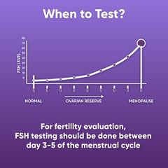 HORMONElife FSH strip read result showing quick hormone insight