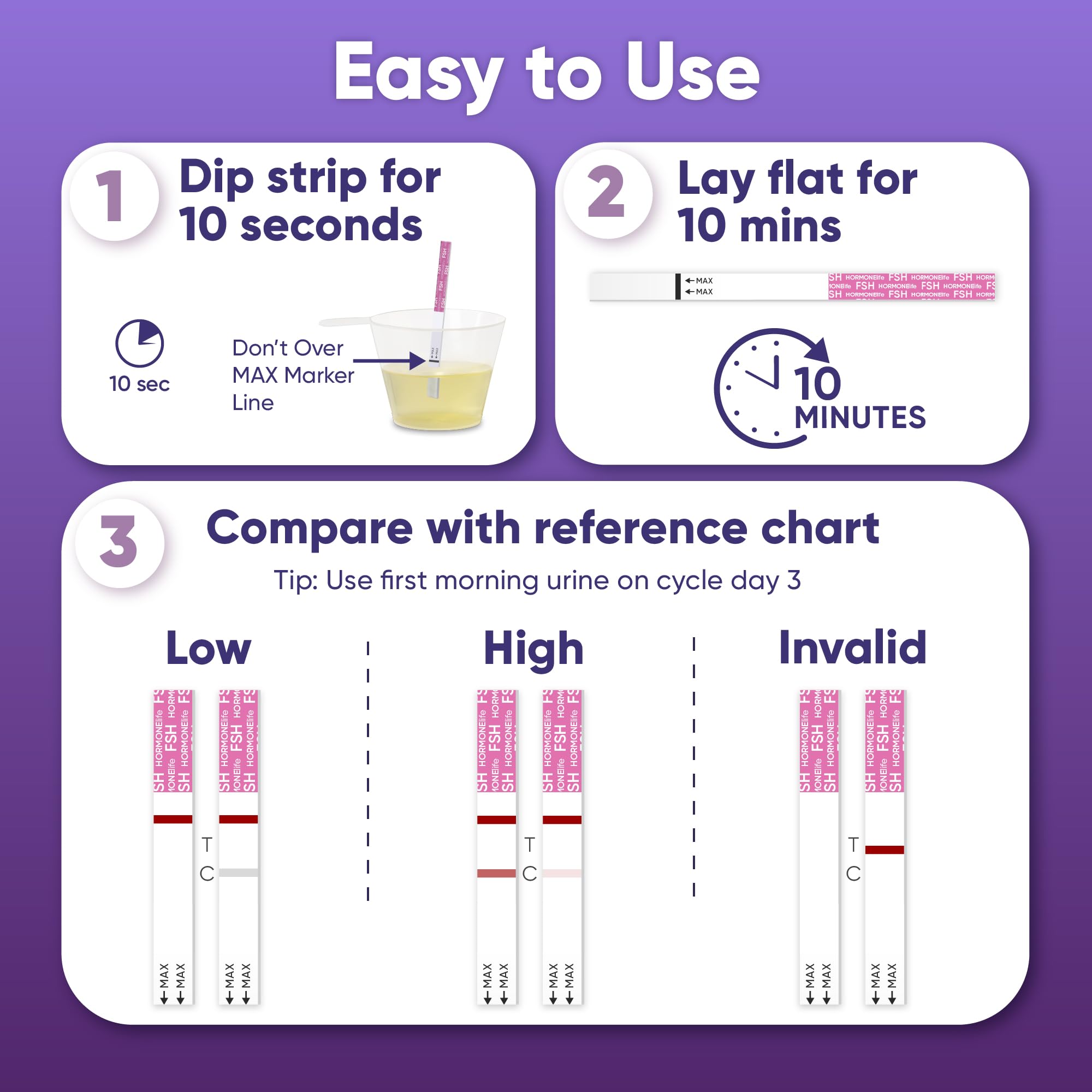 HORMONElife home-testing kit in use highlighting privacy and convenience