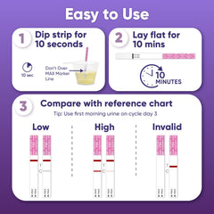 HORMONElife home-testing kit in use highlighting privacy and convenience