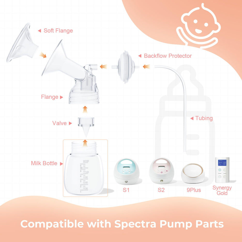 Spectra compatibility: interchangeable with Spectra S1 S2 and 9 Plus pumps.
