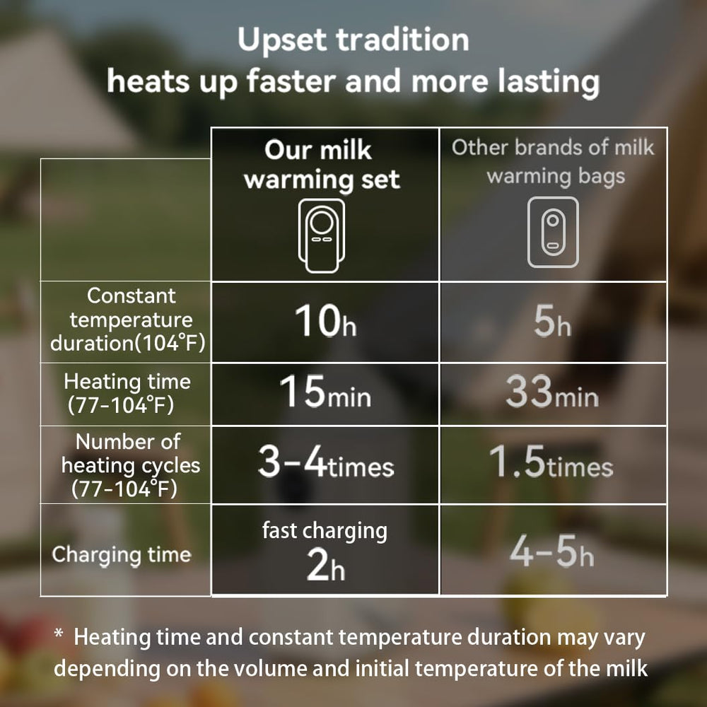 Huasida even-warming design ensures uniform heat across bottles.