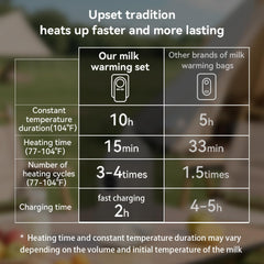 Huasida even-warming design ensures uniform heat across bottles.
