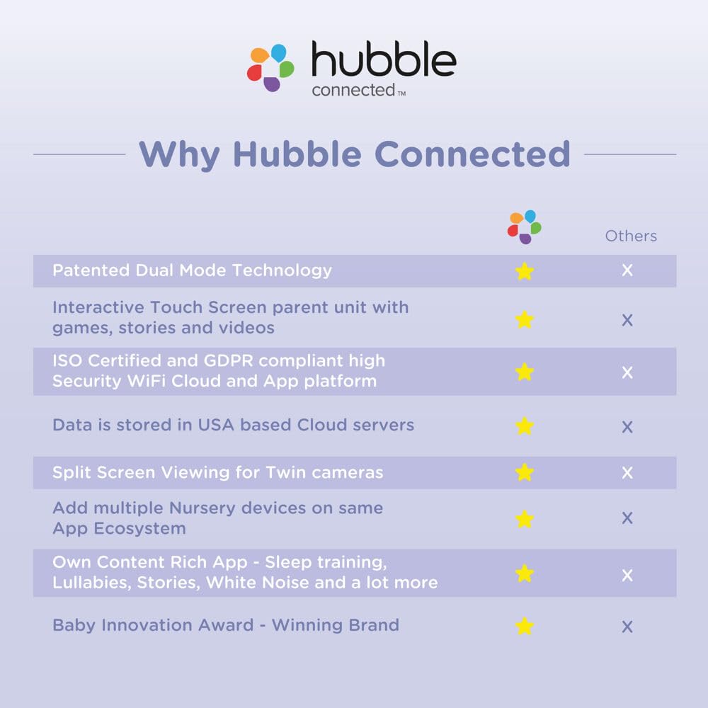 HUBBLE CONNECTED 7-color night light plus Sleep Trainer supports calm bedtimes.