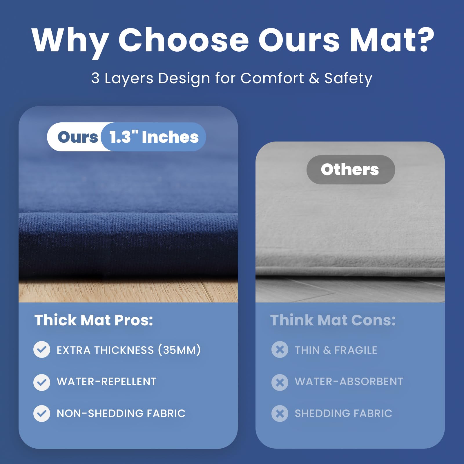 Huloo Sleep Royal Blue non-slip bottom keeps play safe on floors.