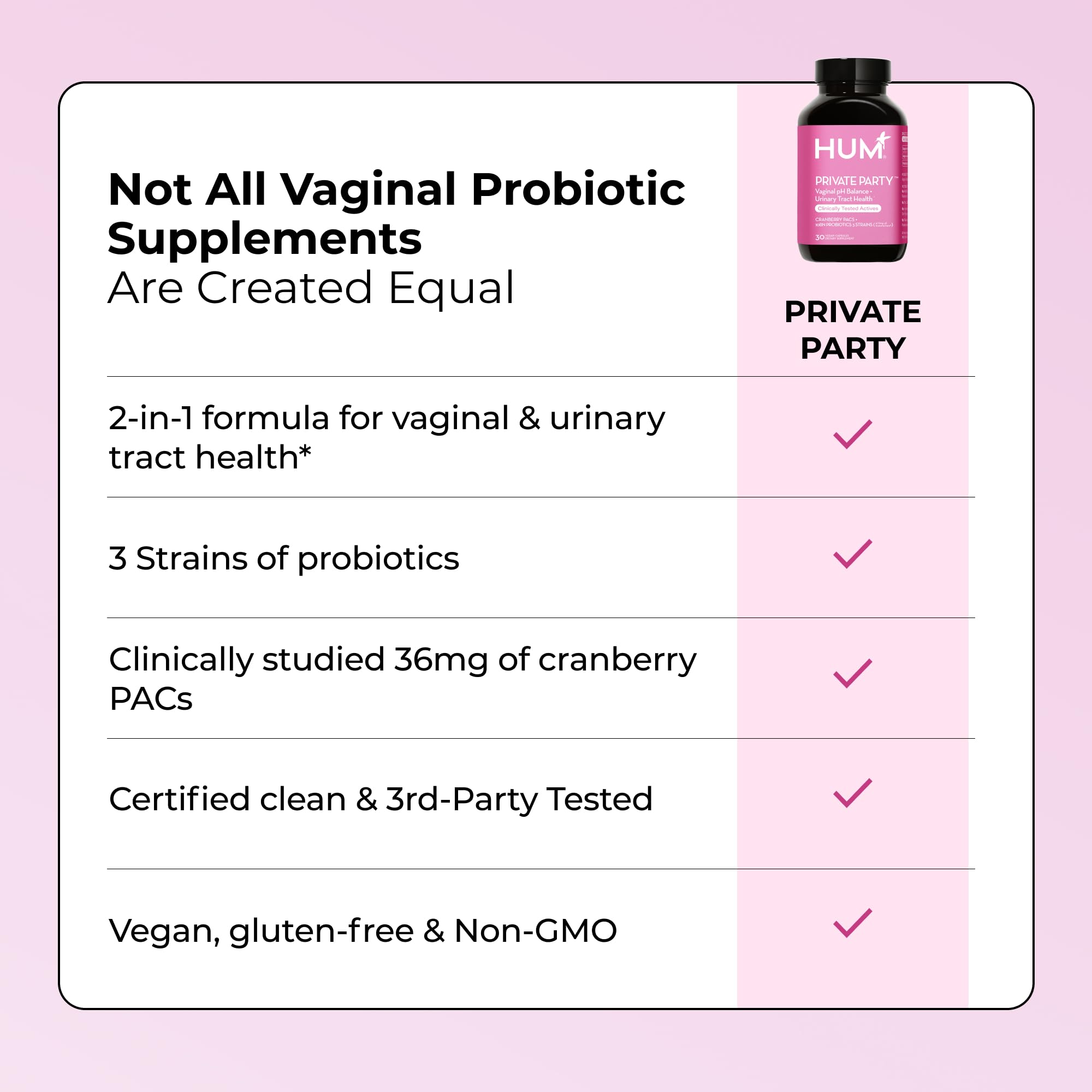 HUM Private Party cranberry PAC illustration suggests antioxidant support.