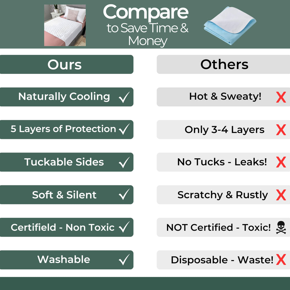 Hygge Sheets five-layer design offers improved absorbency and protection
