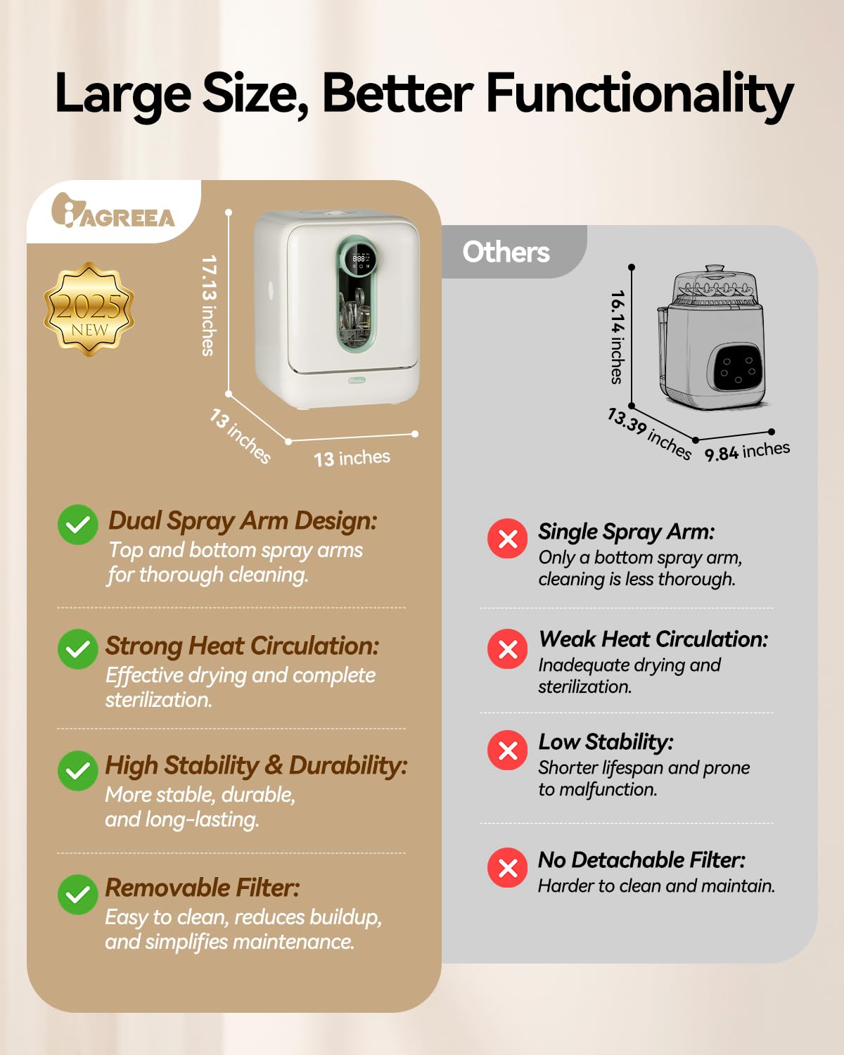 IAGREEA four-in-one design cleans, dries, and stores bottles.