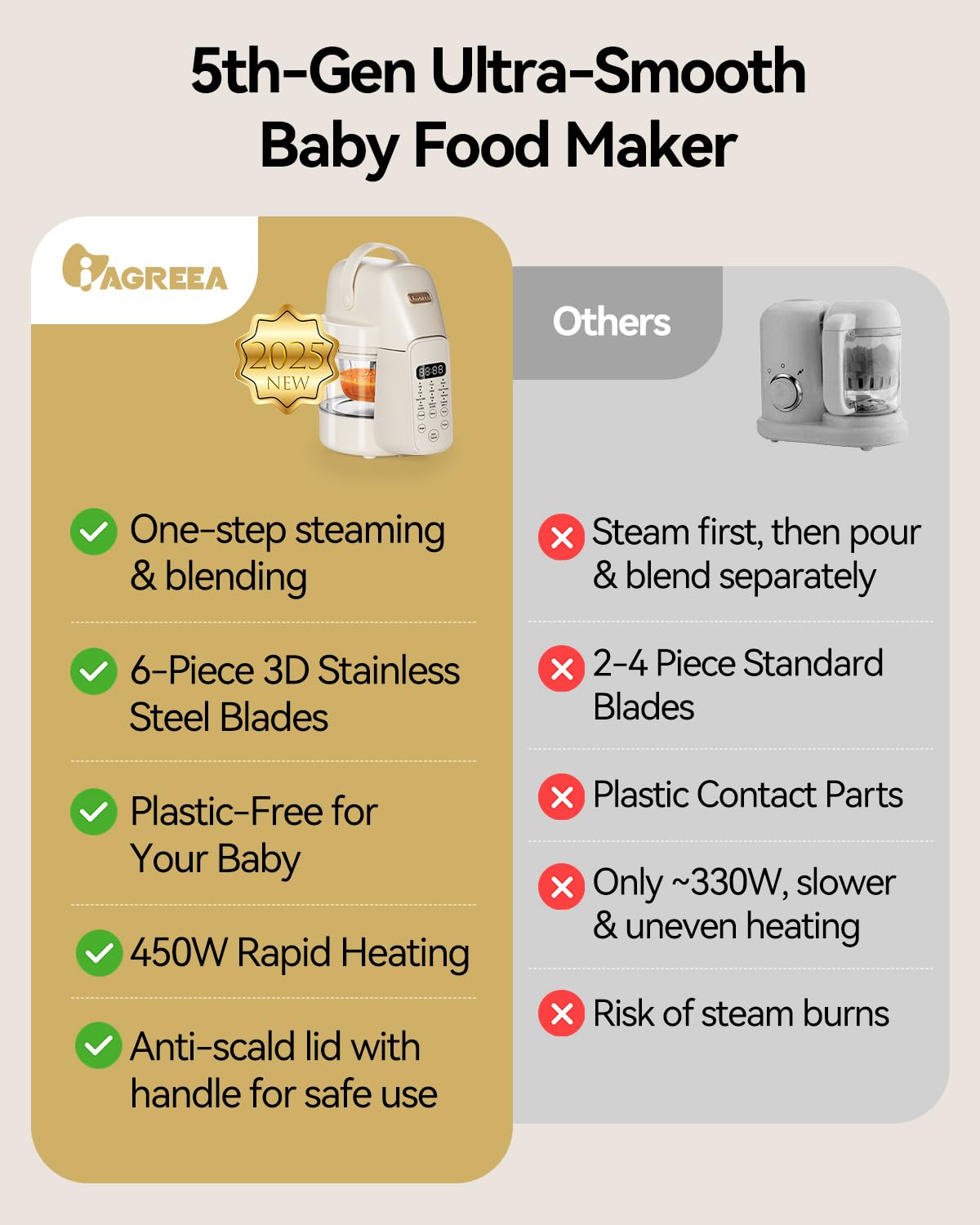 IAGREEA easy-program interface helps busy parents prepare meals