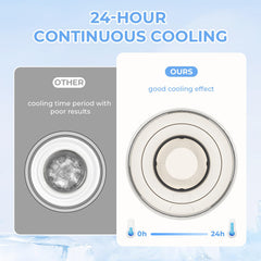 Iarha 360-degree cooling system shown for stable milk temperature during trips.