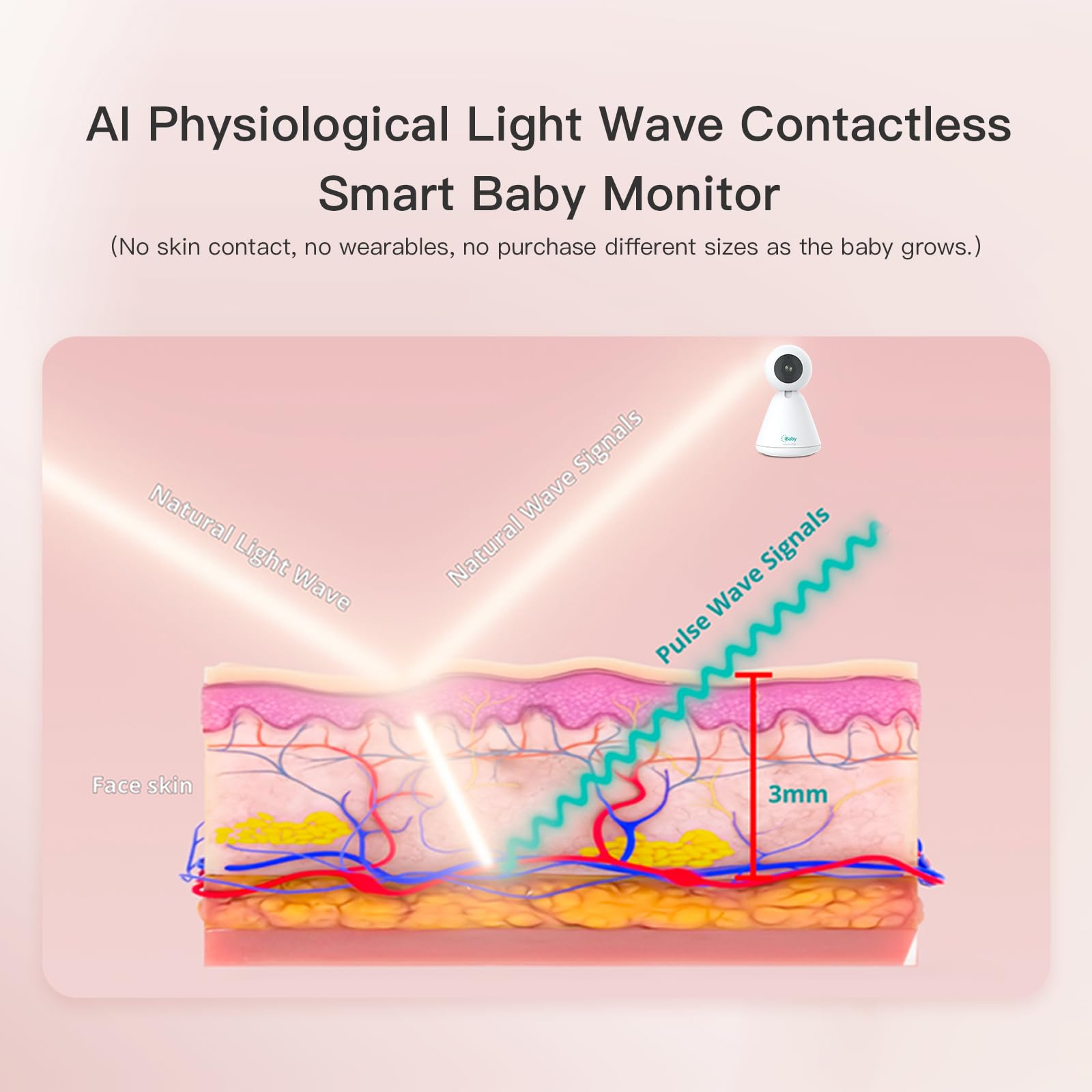 iBaby i20 sleep-analysis tracks eye movements and awakenings
