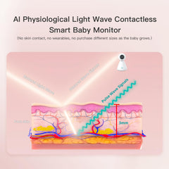 iBaby i20 sleep-analysis tracks eye movements and awakenings
