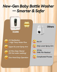 ICUIRE bottle washer tank interior showing built-in 3.2L reservoir for steady cleaning.