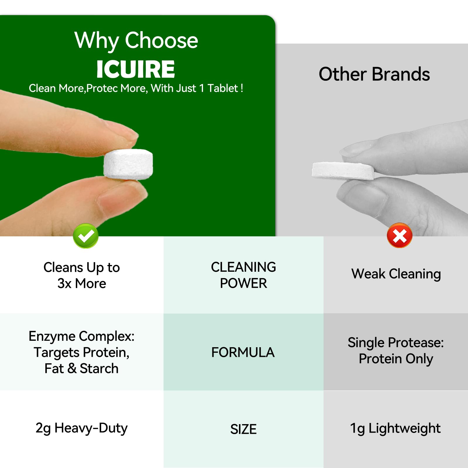 Moisture-sealed five-bag packaging keeps ICUIRE tablets fresh