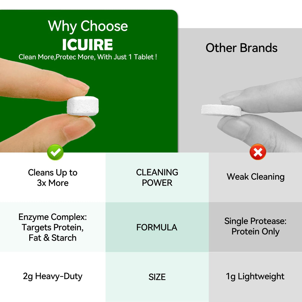 Moisture-sealed five-bag packaging keeps ICUIRE tablets fresh