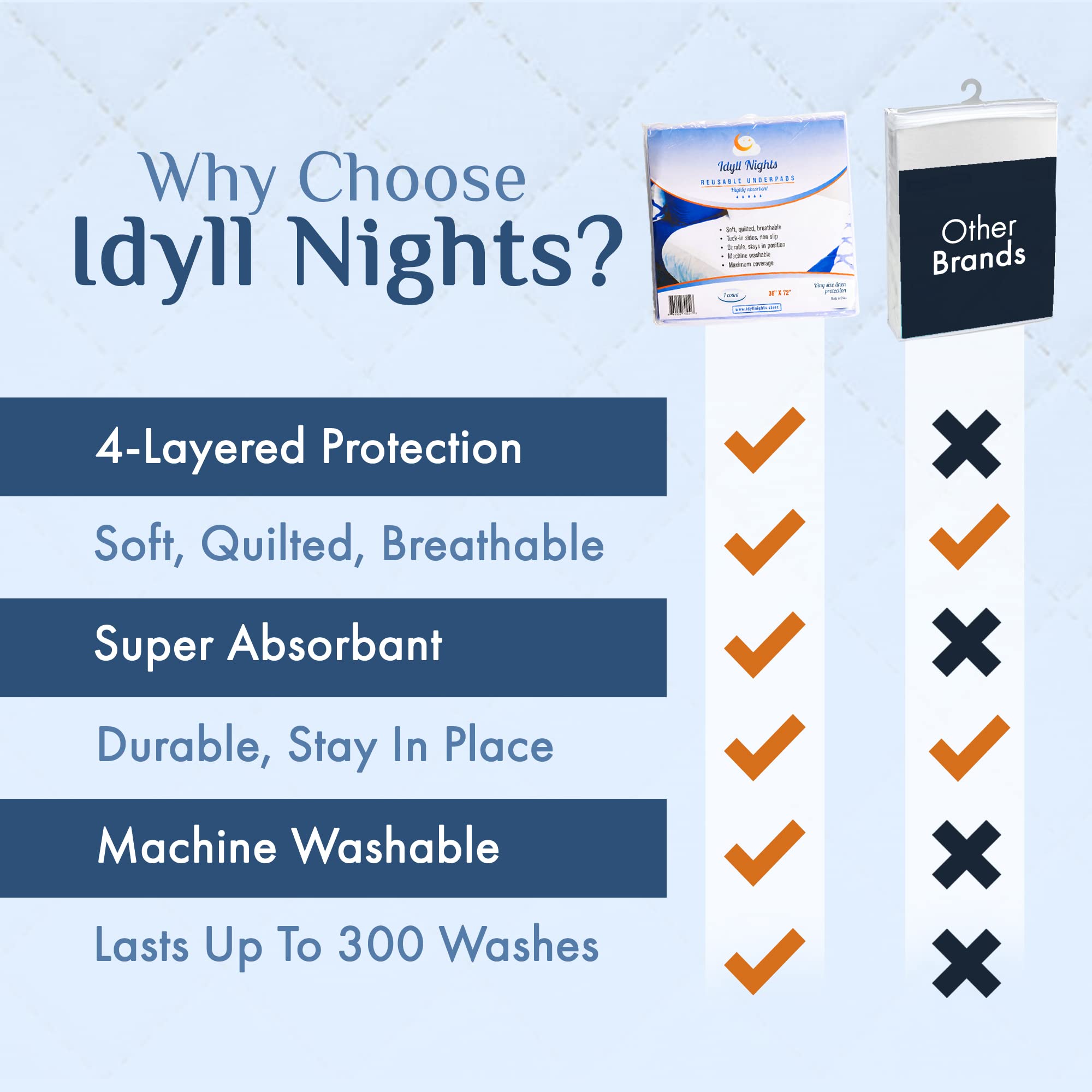 Idyll Nights waterproof top layer emphasizing moisture protection and softness.